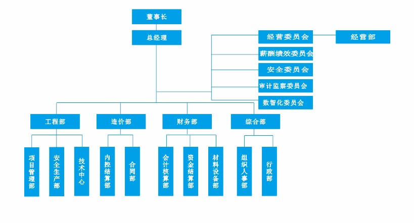 組織架構圖 2022-3.jpg